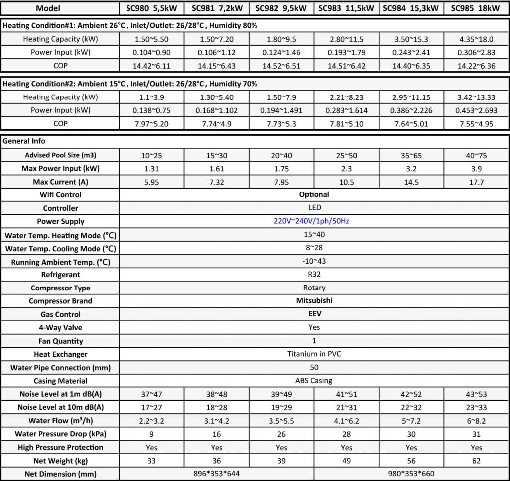 AquaForte Full Inverter Heat Pump 5,5 kW AquaForte Reliable and