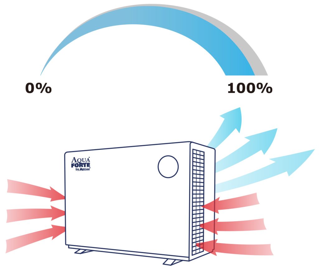 AquaForte Mr. Silence Full Inverter